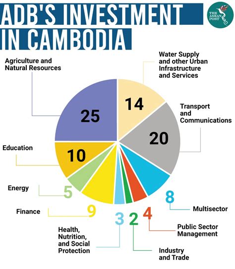 Human Resource in Cambodia .